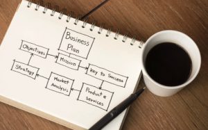 Kinh nghiệm lập kế hoạch kinh doanh