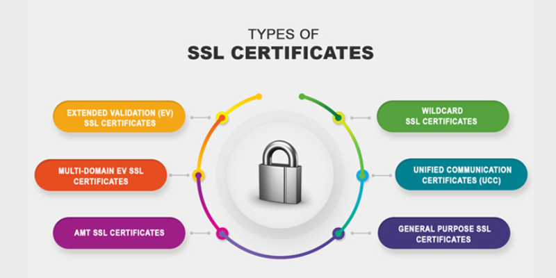 Phân loại chứng chỉ SSL